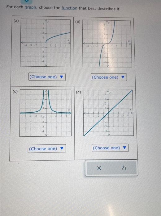 Solved For Each Graph Choose The Function That Best Chegg