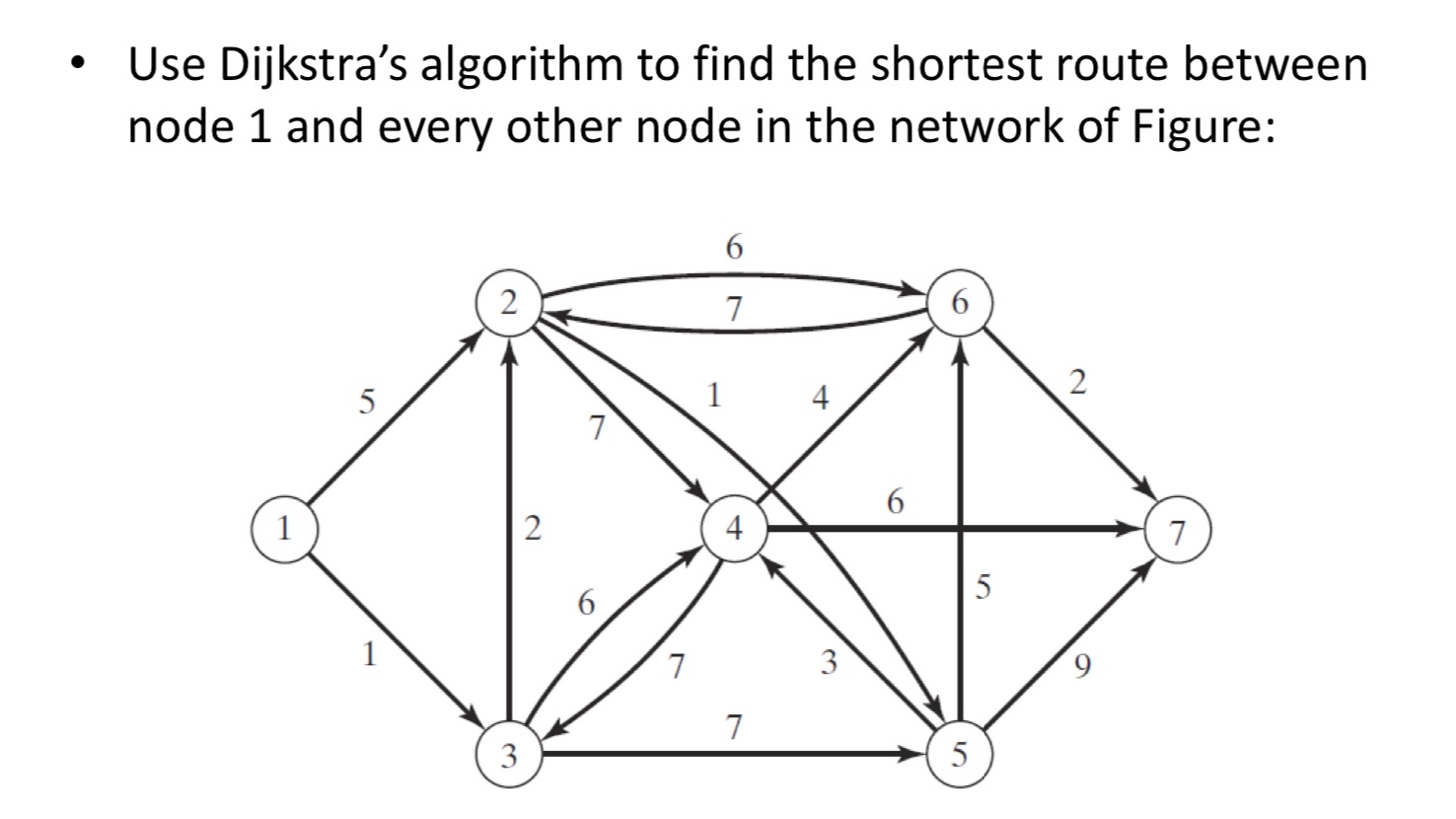 Solved Use Dijkstra's algorithm to find the shortest route | Chegg.com