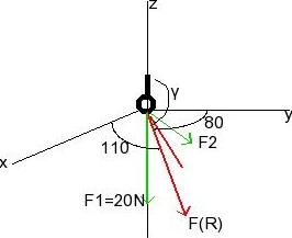 Solved Two forces F1 and F2 act on the bolt.Ifthe resultant | Chegg.com