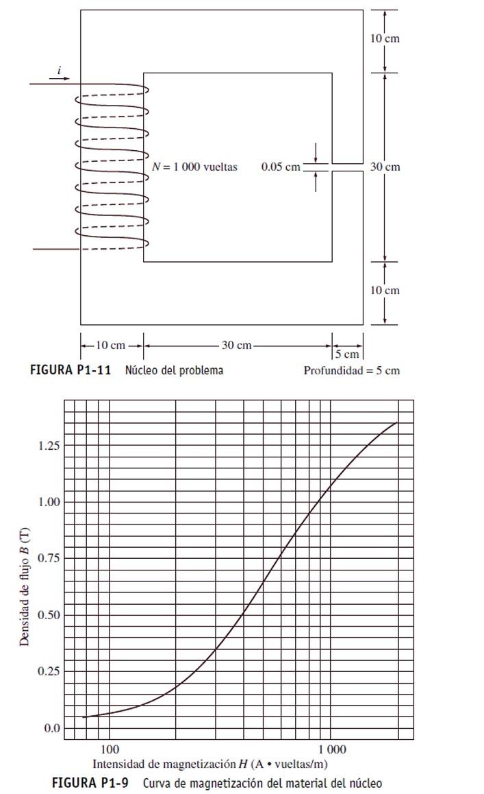 Solved two-column air gap magnetic core is shown in Figure | Chegg.com