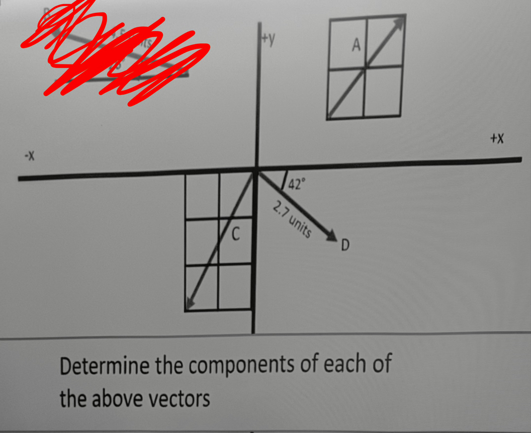 Solved Determine the components of each of the above vectors | Chegg.com