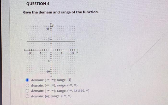 Solved Give the domain and range of the function. domain: | Chegg.com