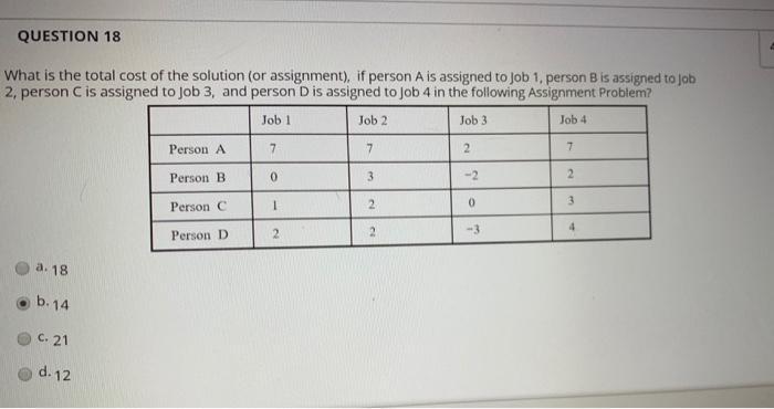 Solved QUESTION 18 What is the total cost of the solution | Chegg.com