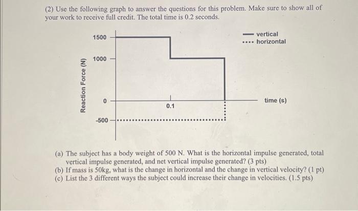 Solved (2) Use the following graph to answer the questions | Chegg.com