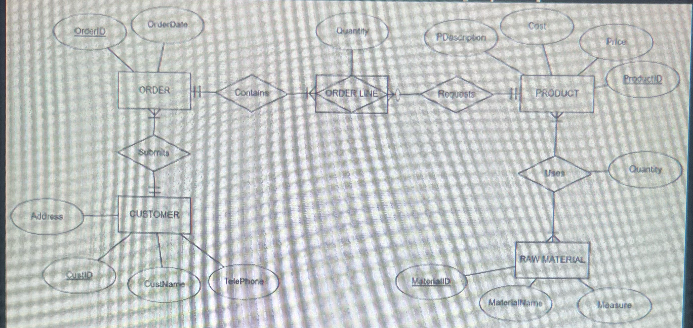 Solved Map the followikg ER diagram into a relational schema | Chegg.com