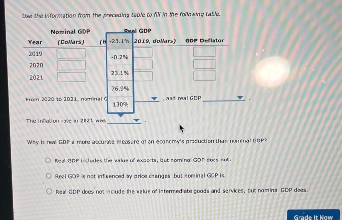 Solved 5. Real Versus Nominal GDP Consider A Simple Economy | Chegg.com