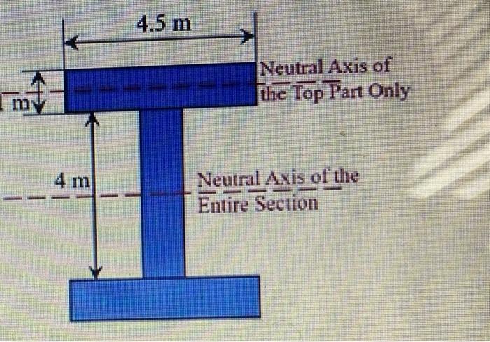 Solved 4.5 m Neutral Axis of the Top Part Only my 4 m | Chegg.com
