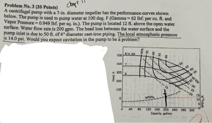 Solved Problem No. 3 (20 Points) A Centrifugal Pump With A | Chegg.com