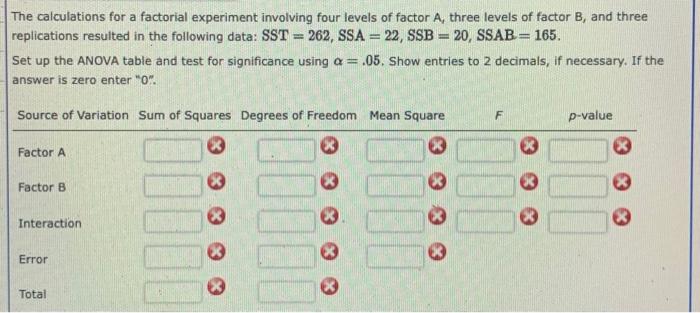 Solved The calculations for a factorial experiment involving | Chegg.com
