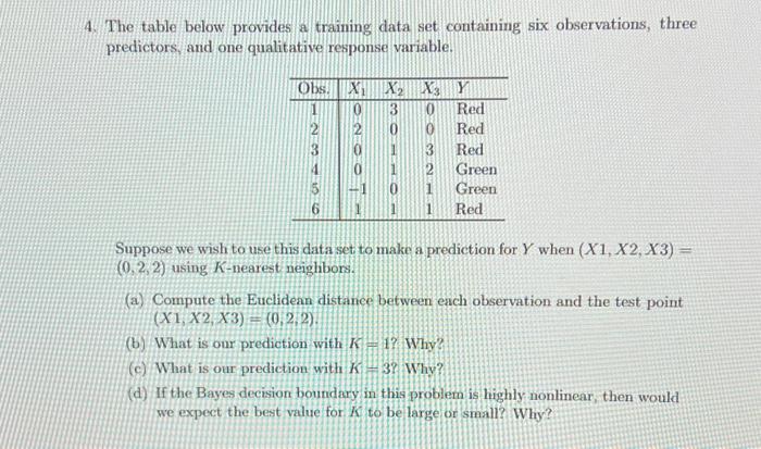 Solved 4. The table below provides a training data set | Chegg.com