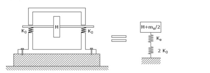 Solved Problem 1The figure shows the rotor of a machine | Chegg.com