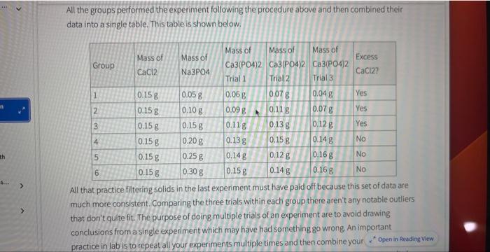 All the groups performed the experiment following the | Chegg.com
