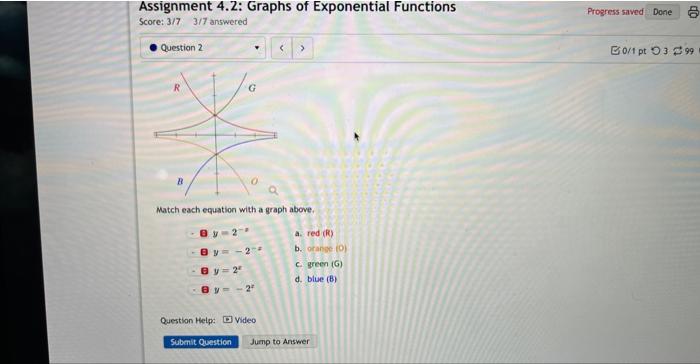 Solved It all the graphs above have equations with form | Chegg.com