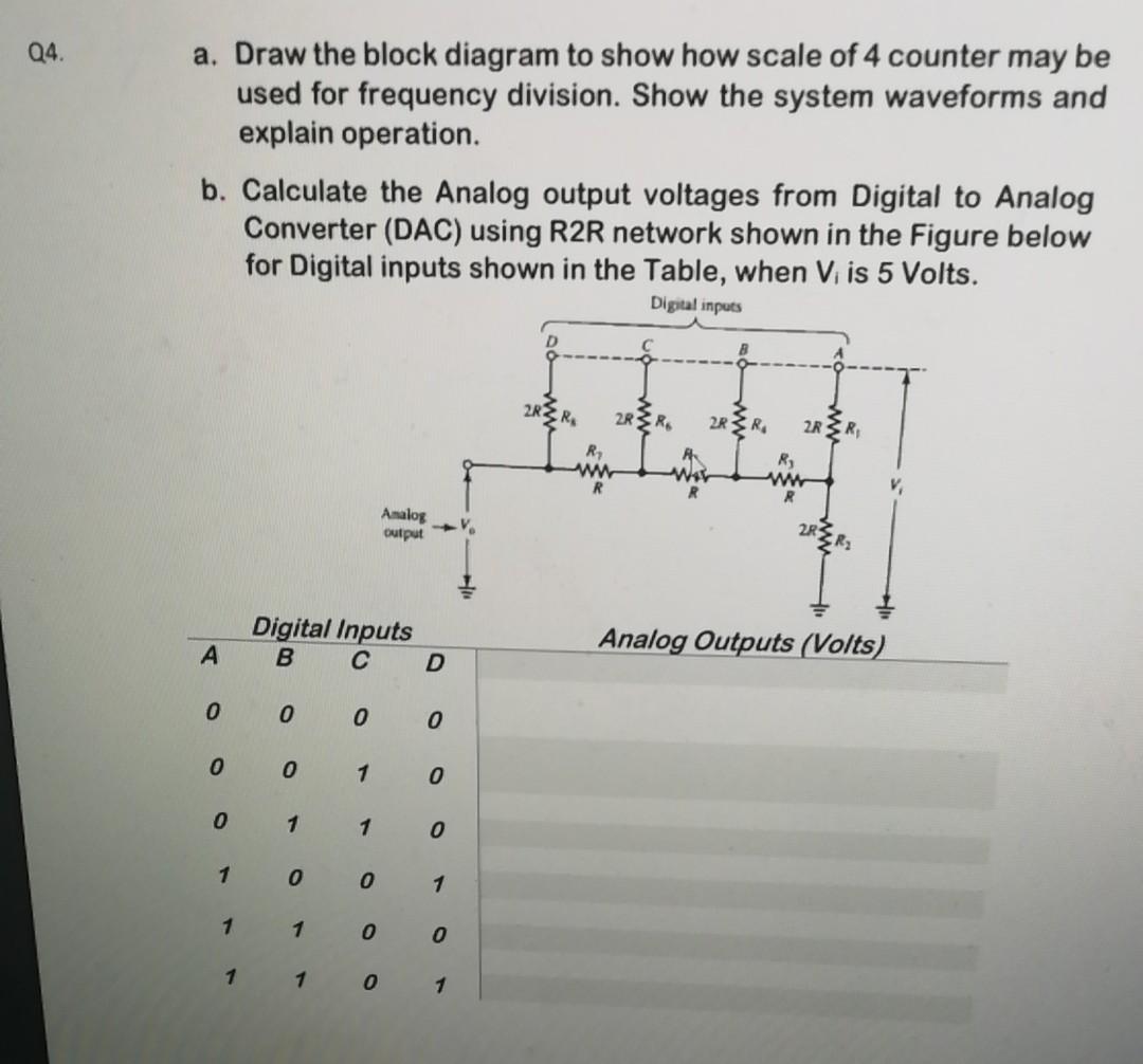 Solved Q4. a. Draw the block diagram to show how scale of 4 | Chegg.com