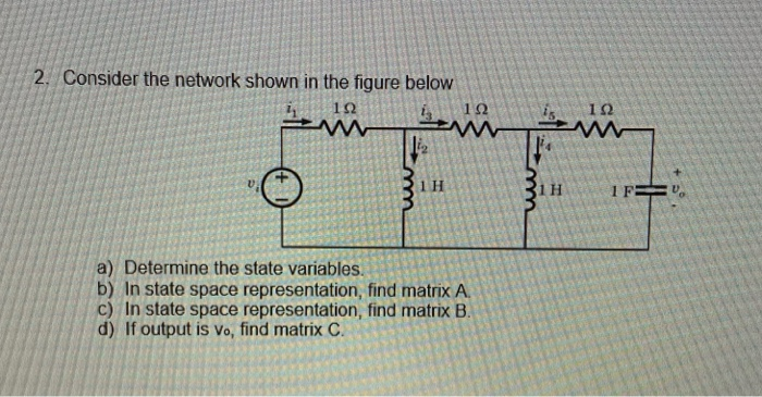 Solved 2. Consider the network shown in the figure below 1Ω | Chegg.com