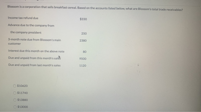 Solved Blossom Is A Corporation That Sells Breakfast Cereal Chegg