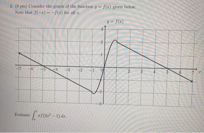 3 8 Pts Consider The Graph Of The Function Y Chegg Com