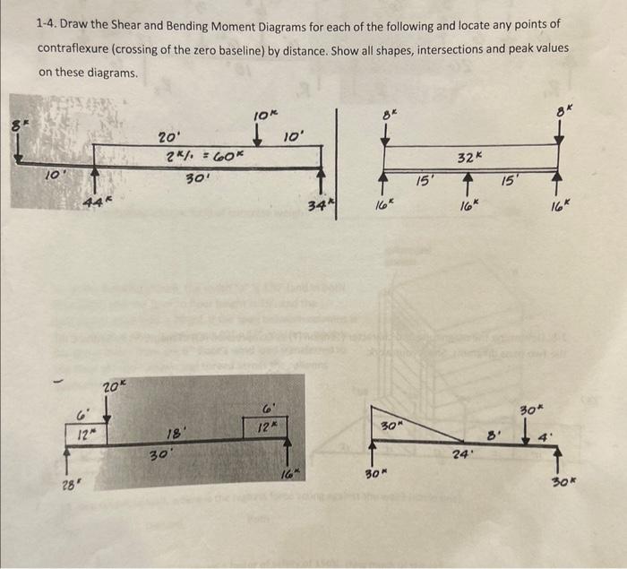 Solved Draw the shear and bending moment diagrams for each | Chegg.com