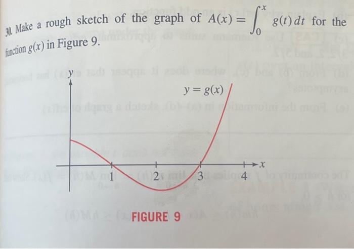 30. Make a rough sketch of the graph of A(x) = f* | Chegg.com