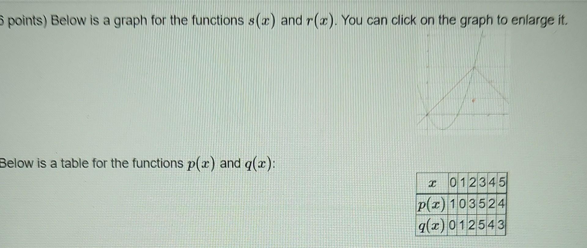 Solved points) Below is a graph for the functions s(x) and | Chegg.com