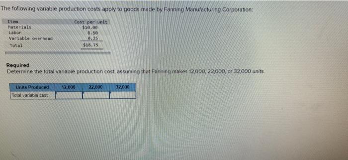 Solved The following variable production costs apply to | Chegg.com