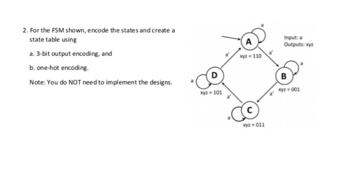 Solved 2. For the FSM shown, encode the states and create a | Chegg.com