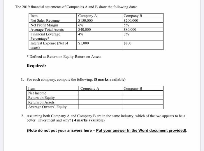 Solved The 2019 Financial Statements Of Companies A And B | Chegg.com