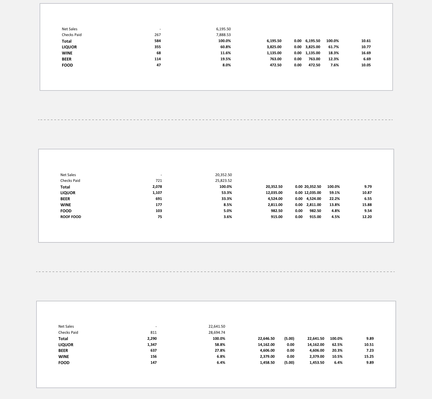 i-need-a-pie-chart-bar-graph-and-scatterplot-for-chegg