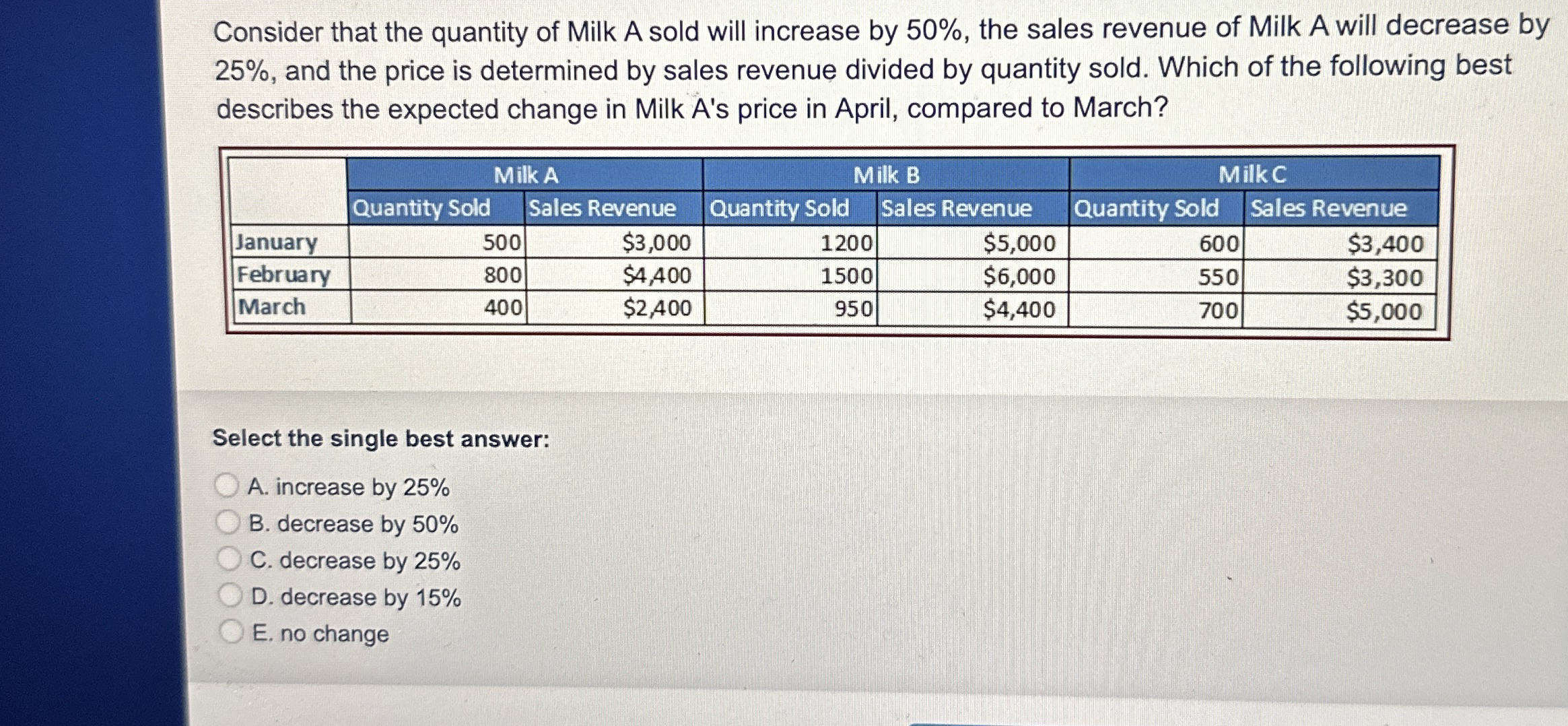 Solved Consider that the quantity of Milk A sold will | Chegg.com