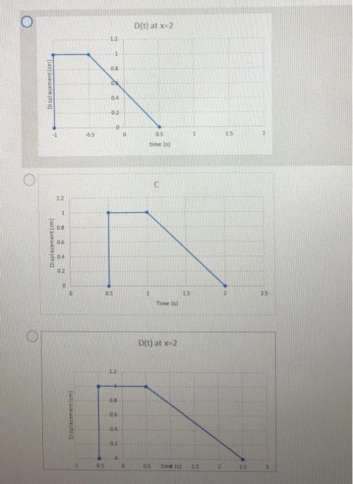 Solved Choose the correct History plot for x = 2 m from the | Chegg.com