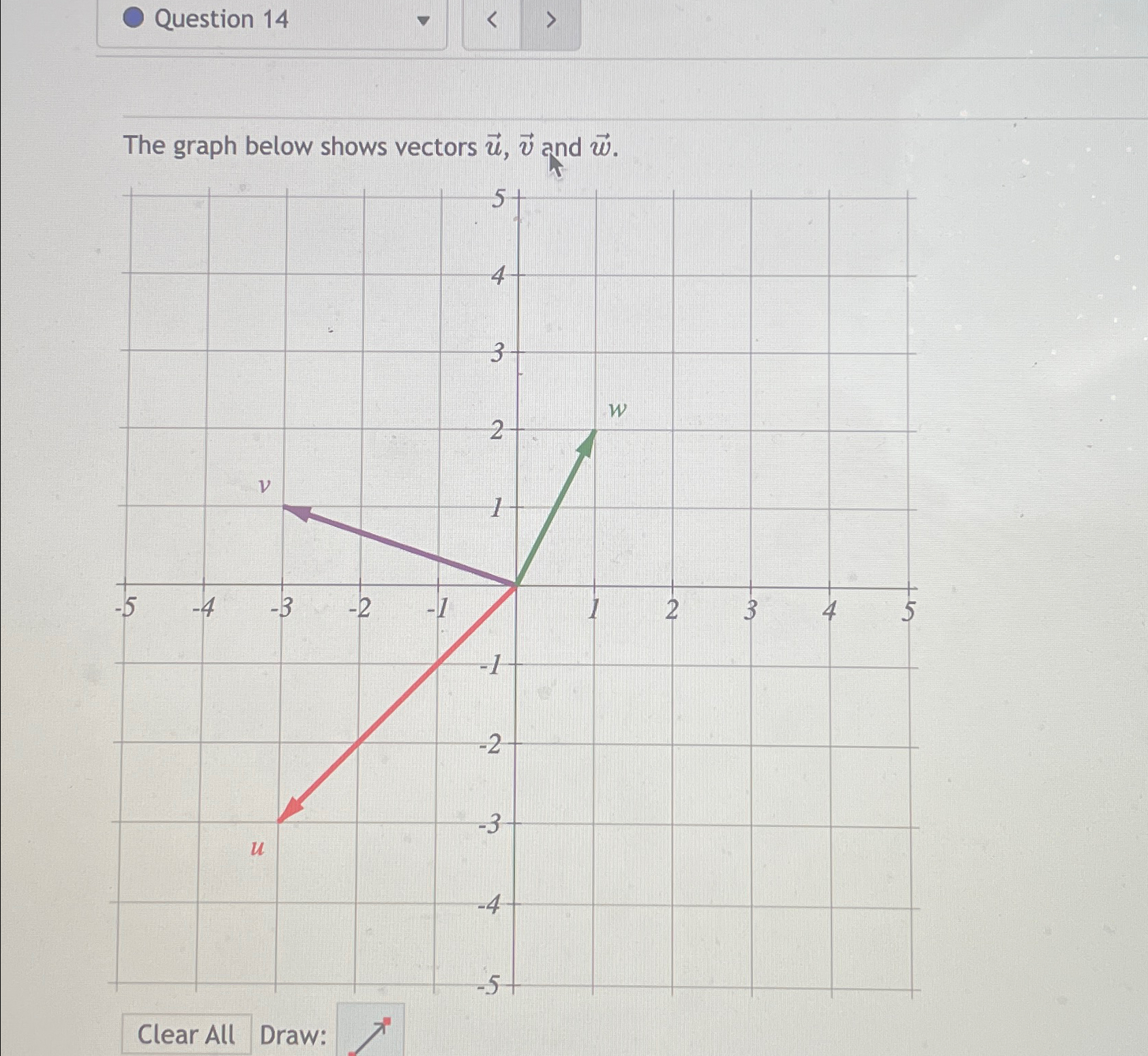 Question 14The graph below shows vectors | Chegg.com