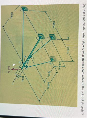 Solved In the coordinate system shown, what are the | Chegg.com