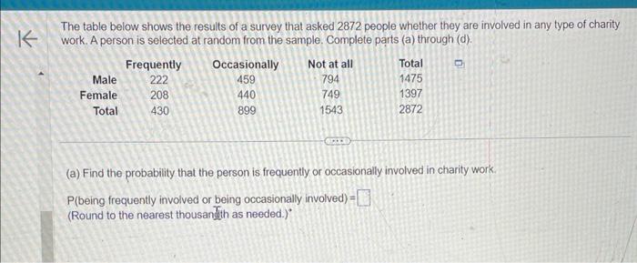 Solved The table below shows the results of a survey that | Chegg.com
