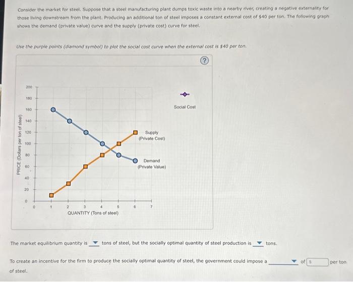 Solved 7. Correcting for negative externalities Taxes