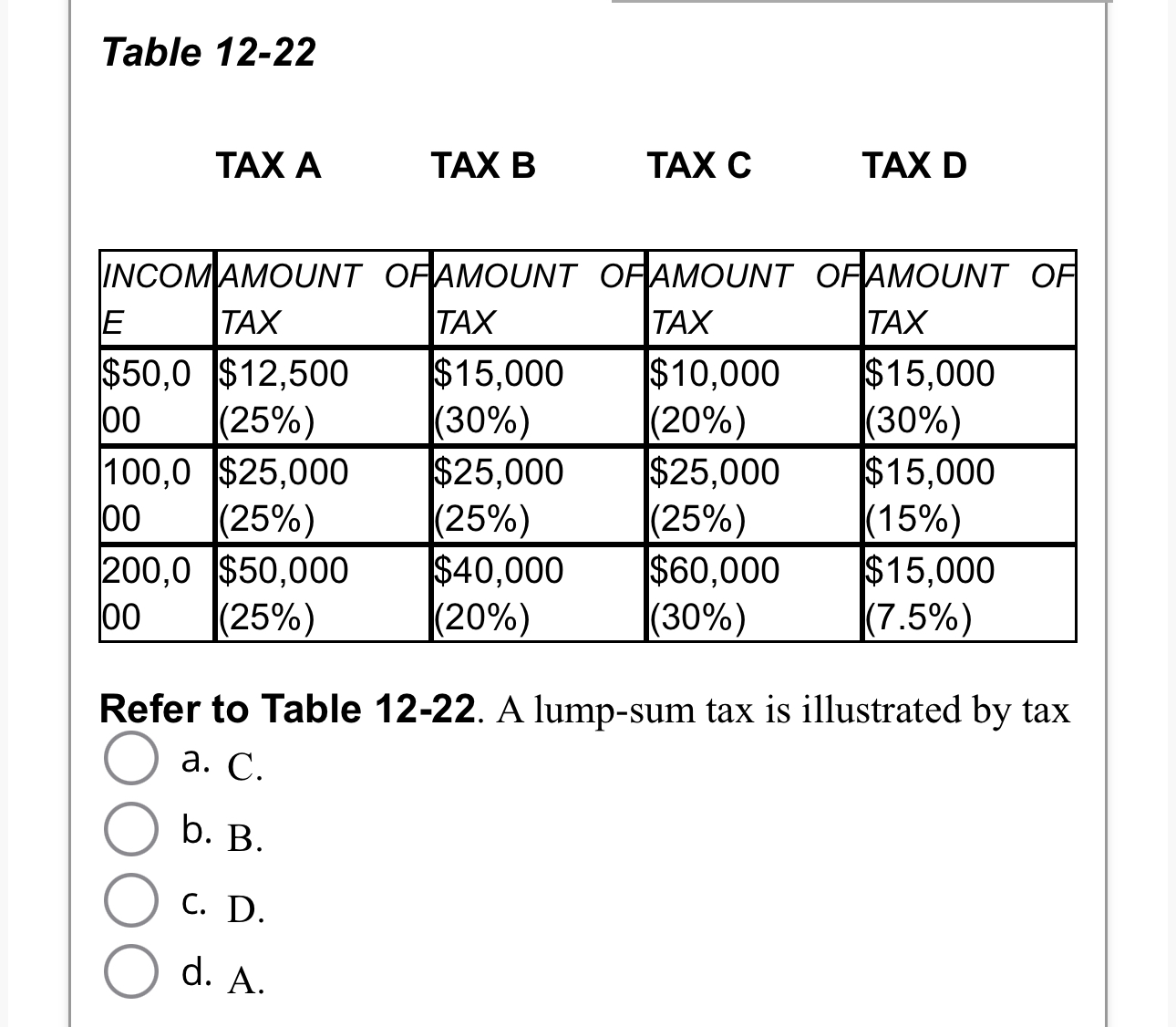 Solved Refer To Table 12-22. ﻿A Lump-sum Tax Is Illustrated | Chegg.com ...