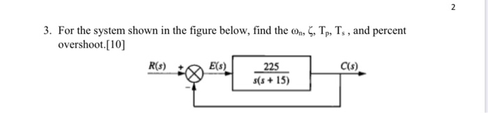 Solved 3. For the system shown in the figure below, find the | Chegg.com