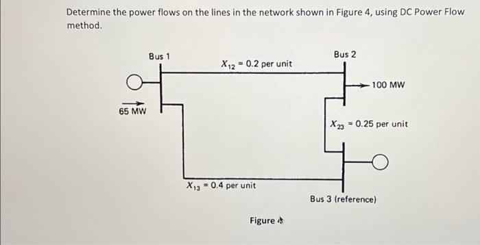 Solved Determine the power flows on the lines in the network | Chegg.com