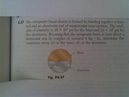 Solved The composite beam shown is formed by bonding | Chegg.com
