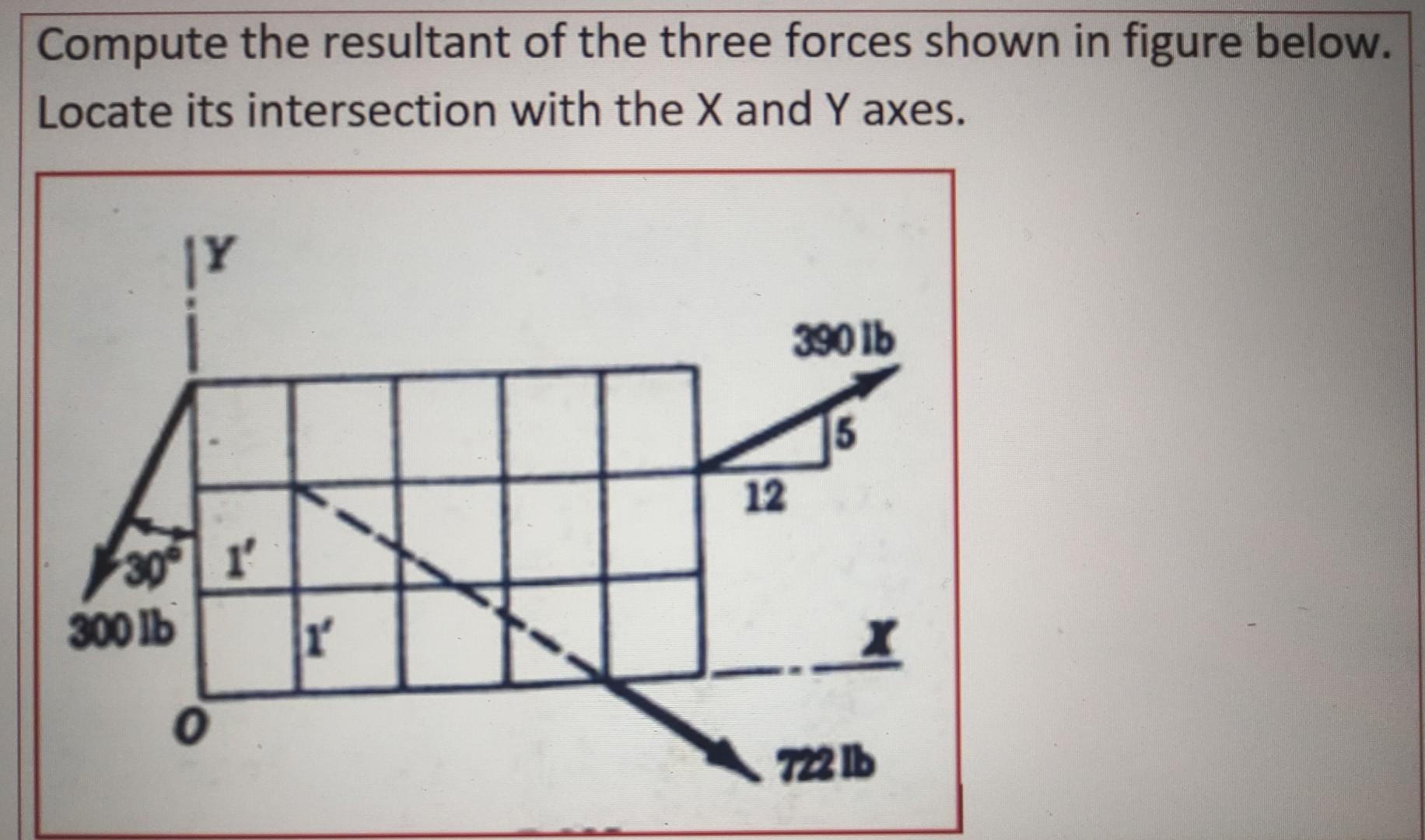 Solved Compute the resultant of the three forces shown in | Chegg.com