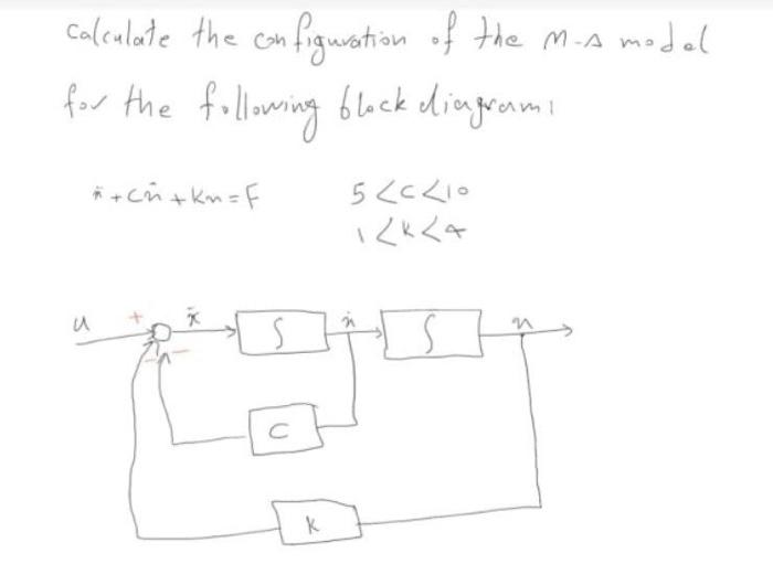 Solved calculate the configuration of the Ms model for the