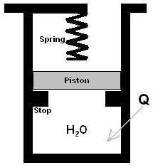 Solved Consider The Piston And Cylinder Arrangement 