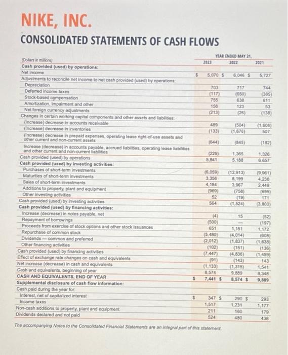 Nike financial report 2018 on sale