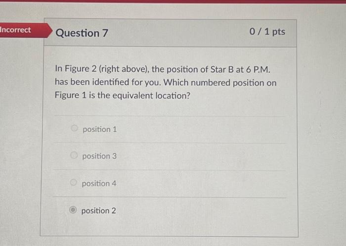 Solved Figure 2 In Figure 2 (right above), the position of | Chegg.com