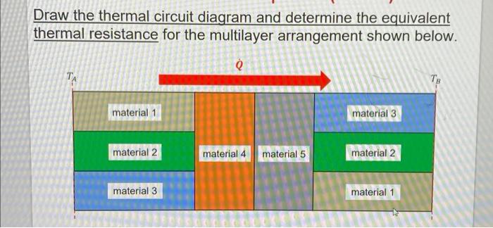 Solved Draw the thermal circuit diagram and determine the | Chegg.com