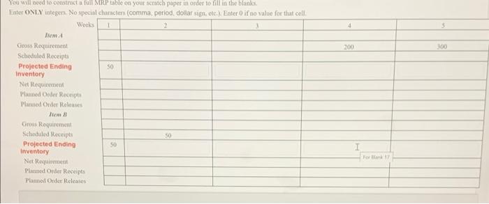 Solved This is a fill in the black question Consider the | Chegg.com