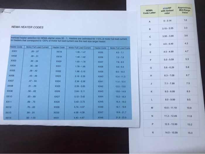 Solved DU (1441H) Q2.A Select a suitable heater size for a