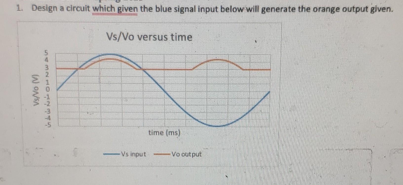 1. Design a circuit which given the blue signal input