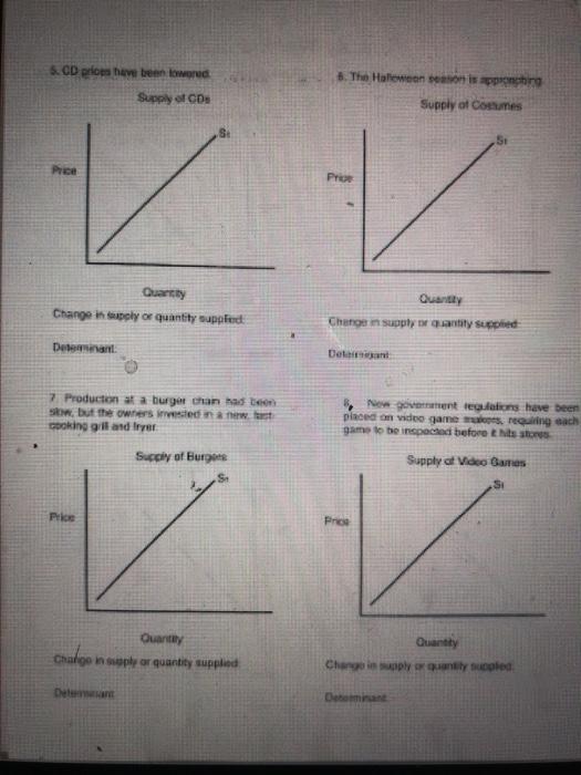 Solved Name Period Supply Worksheet Directions Read Each Chegg Com