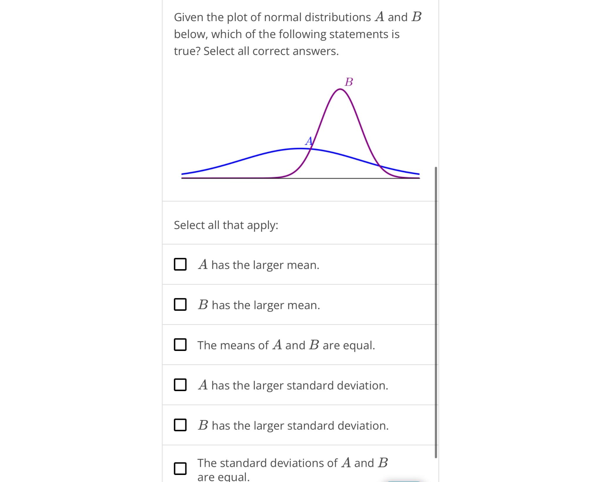 Solved Given The Plot Of Normal Distributions A And B | Chegg.com