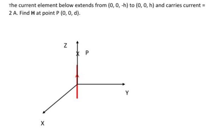 Solved The current element below extends from (0, 0, -h) to | Chegg.com